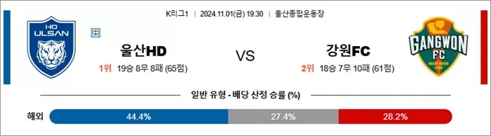 11월 01일 K리그1 울산HD 강원FC