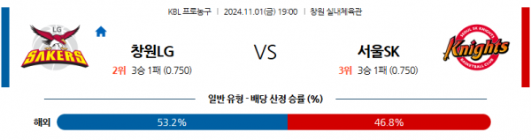 11월 1일 KBL 창원LG 서울SK 국내외농구분석 스포츠분석