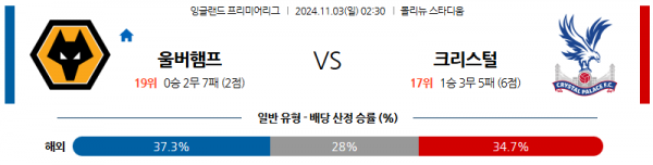 11월3일 프리미어리그 울버햄튼 크리스탈 팰리스 해외축구분석 스포츠분석