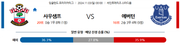 11월3일 분데스리가 사우샘프턴 에버튼 해외축구분석  스포츠분석