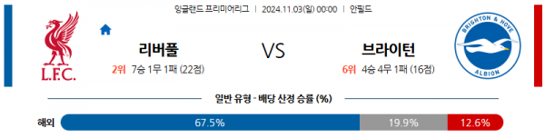 11월3일 프리미어리그 리버풀 브라이튼 해외축구분석 스포츠분석