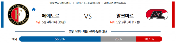 11월3일 에레디비지에 페예노르트 알크마르 해외축구분석 스포츠분석