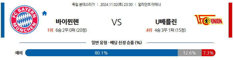 11월2일 23:30 분데스리가 뮌헨 베를린