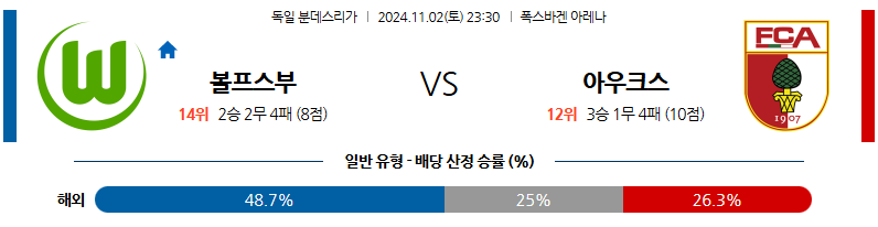 11월2일 23:30 분데스리가 볼프스부르크 아우크스부르크