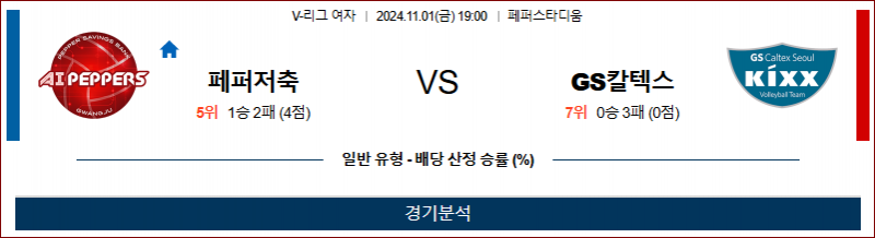 11월1일 19:00 V리그(여) 페퍼저축은행 GS칼텍스