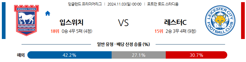 11월3일 00:00 프리미어리그 입스위치 레스터시티