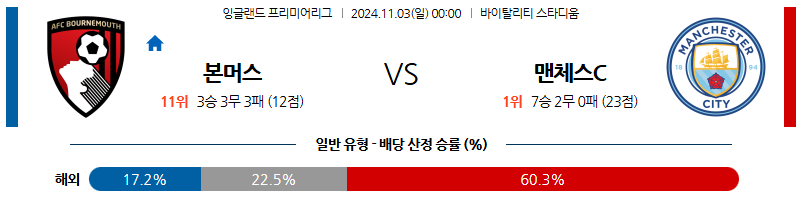 11월3일 00:00 프리이어리그 본머스 맨체스터시티