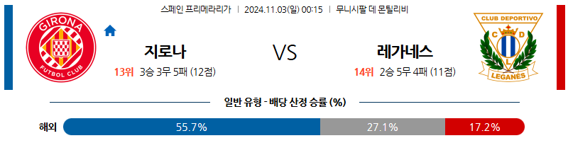 11월3일 00:15 라리가 지로나 레가네스