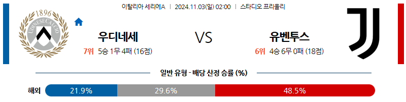 11월3일 02:00 세리에 A 우디네세 유벤투스