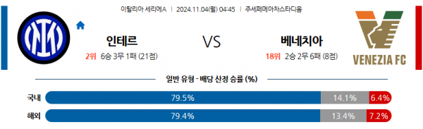 11월4일 세리에 A 인터 밀란 베네치아 FC 해외축구분석 스포츠분석