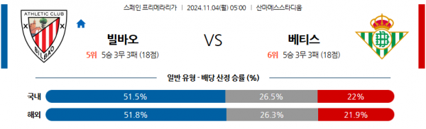 11월4일 라리가 아틀레틱 빌바오 레알 베티스 해외축구분석 스포츠분석