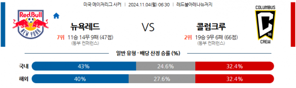 11월4일 메이저리그사커 뉴욕 레드불스 콜럼버스 크루 해외축구분석 스포츠분석