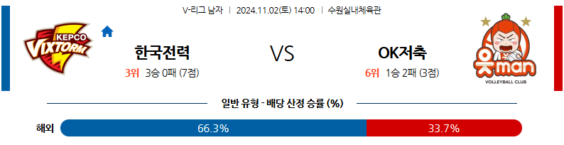 11월 2일 14:00 V리그 한국전력 OK저축