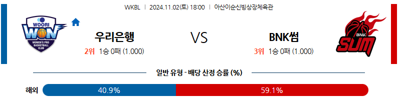 11월 2일 18:00 WKBL 우리은행 BNK썸