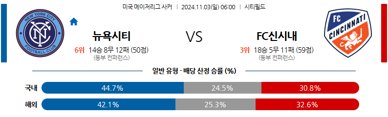 11월3일 06:00 메이저리그사커 뉴욕 시티 FC FC 신시내티