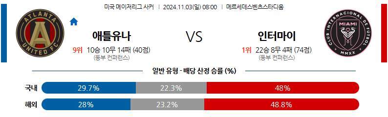 11월3일 08:00 메이저리그사커 애틀랜타 유나이티드 FC 인터 마이애미 CF