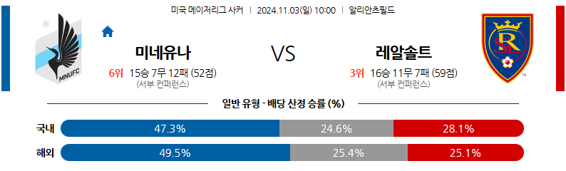 11월3일 10:00 메이저리그사커 미네소타 유나이티드 FC 리얼 솔트레이크