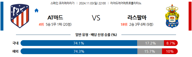 11월3일 22:00 라리가 AT 마드리드 라스팔마스