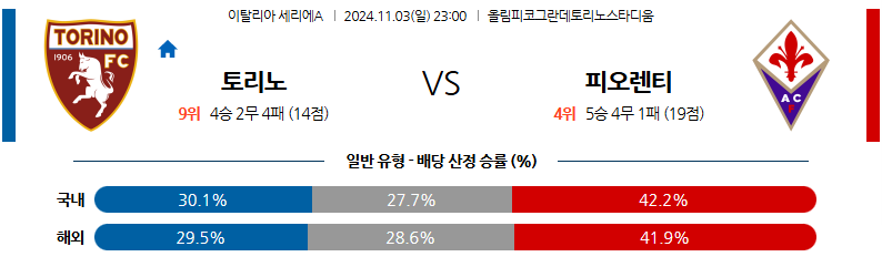 11월3일 23:00 세리에 A 토리노 FC ACF 피오렌티나