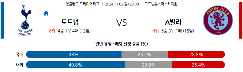 11월3일 23:00 EPL 토트넘 홋스퍼 애스턴 빌라