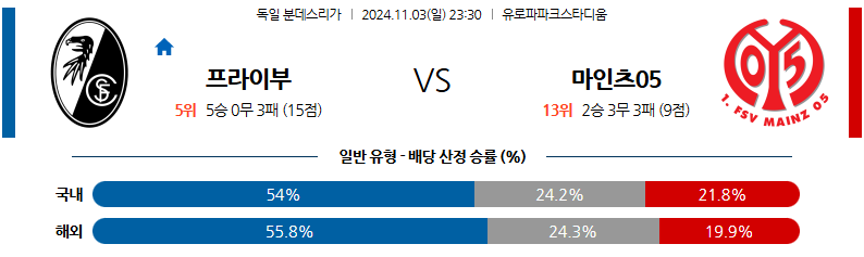 11월3일 23:30 분데스리가 SC 프라이부르크 마인츠