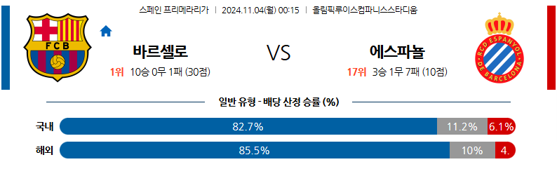 11월4일 00:15 라리가 FC 바르셀로나 RCD 에스파뇰