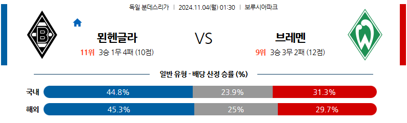 11월4일 01:30 분데스리가 묀헨글라트바흐 SV 베르더 브레멘