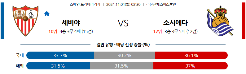 11월4일 02:30 라리가 세비야 FC 레알 소시에다드