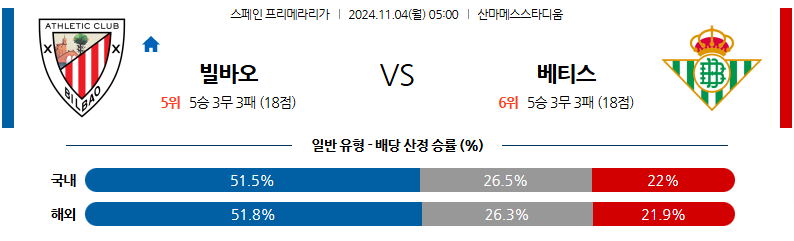 11월4일 05:00 라리가 아틀레틱 빌바오 레알 베티스