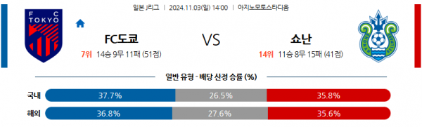 11월3일 J리그 1 FC 도쿄 쇼난 벨마레 아시아축구분석 스포츠분석