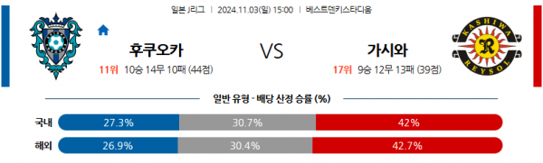 11월3일 J리그 1 아비스파 후쿠오카 가시와 레이솔 아시아축구분석 스포츠분석