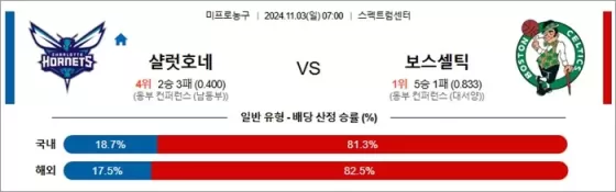 11월 03일 NBA 10경기