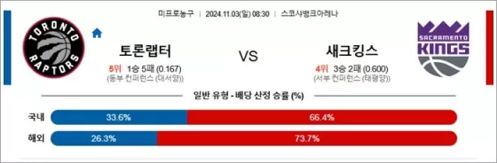 11월 03일 NBA 10경기