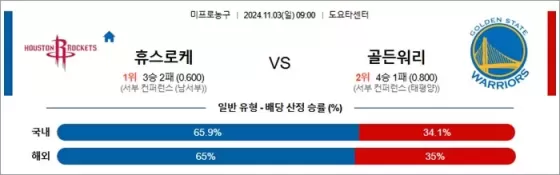 11월 03일 NBA 10경기