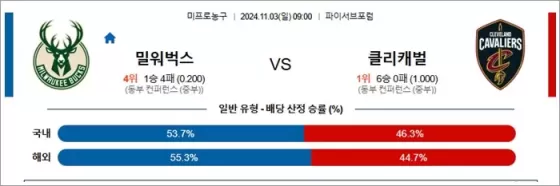 11월 03일 NBA 10경기