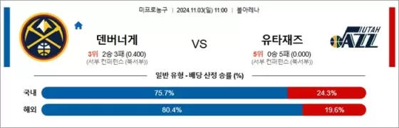 11월 03일 NBA 10경기