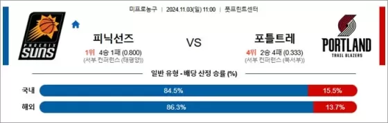 11월 03일 NBA 10경기