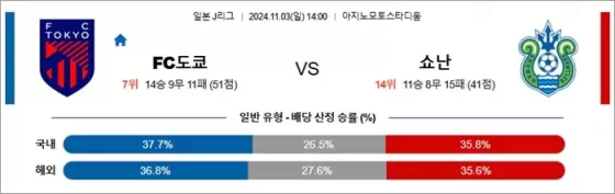 11월 03일 J1리그 5경기