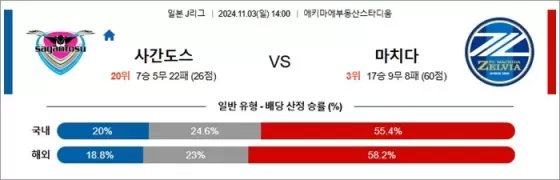 11월 03일 J1리그 5경기