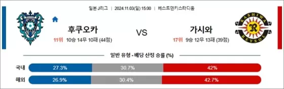 11월 03일 J1리그 5경기