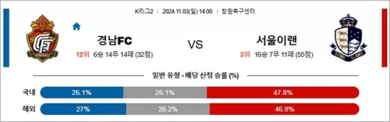 11월 03일 K리그2 4경기