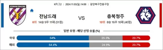 11월 03일 K리그2 4경기