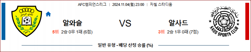 11월4일 23:00 AFC챔피언스리그 알 와슬 FC 알사드 SC