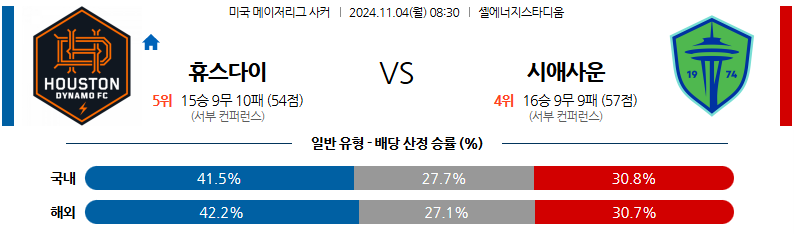 11월4일 08:30 메이저리그사커 휴스턴 다이너모 FC 시애틀 사운더스 FC