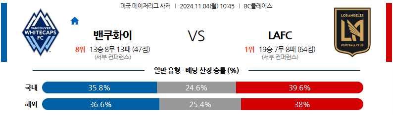 11월4일 10:45 메이저리그사커 밴쿠버 화이트캡스 FC LA FC