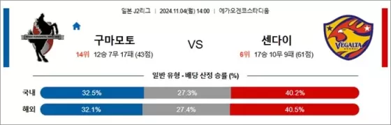 11월 04일 J2리그 구마모토 센다이