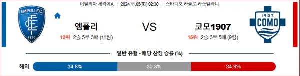 11월5일 세리에 A 엠폴리 코모 해외축구분석 스포츠분석