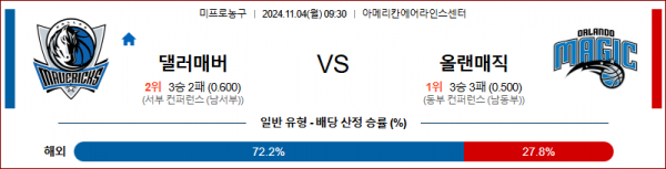 11월 4일 NBA 댈러스 올랜도 미국프로농구분석 스포츠분석