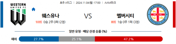 11월4일 호주 1부 웨스턴 유나이티드 FC 멜버른 시티 FC 아시아축구분석 스포츠분석