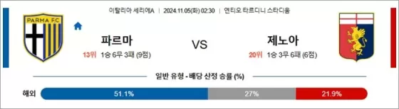 11월 05일 세리에A 3경기